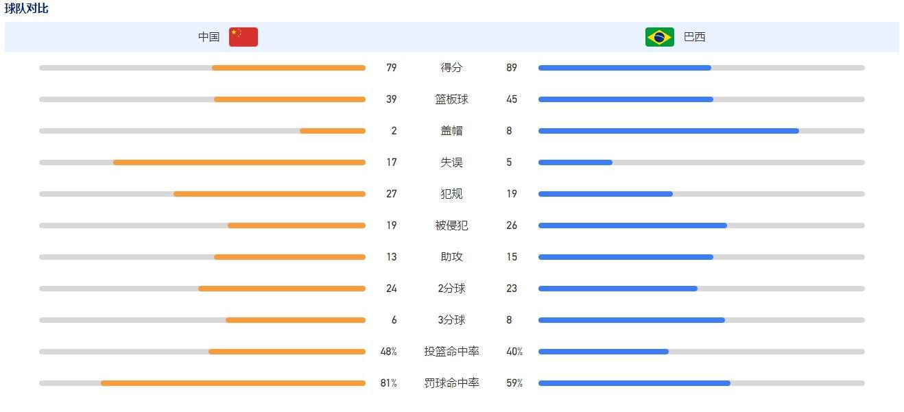 不过，巴萨不仅排除了这一交易的可能性，还明确表示，桑乔不符合球队的计划。